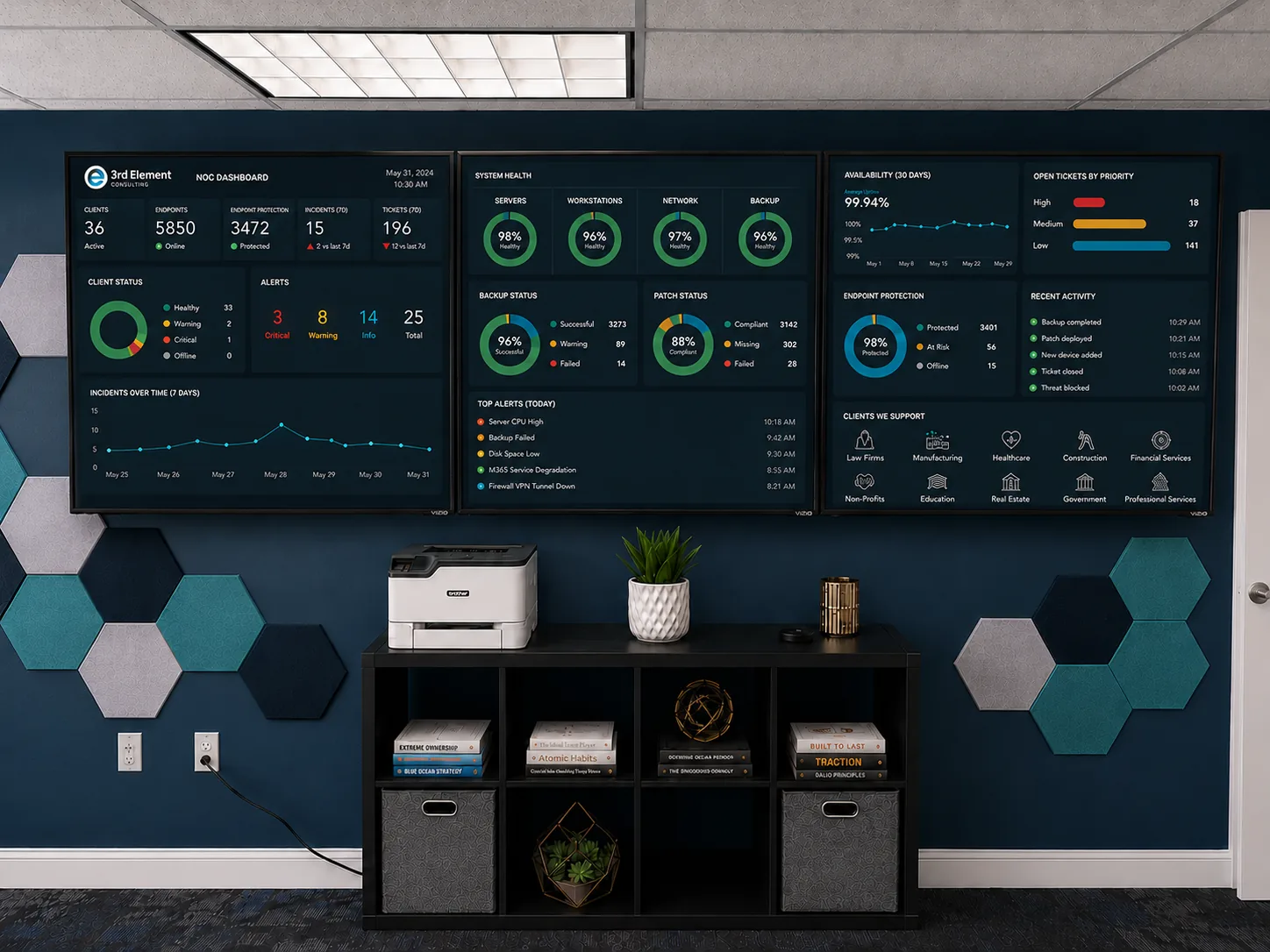 3rd Element's NOC dashboard showing live monitoring and alert status.
